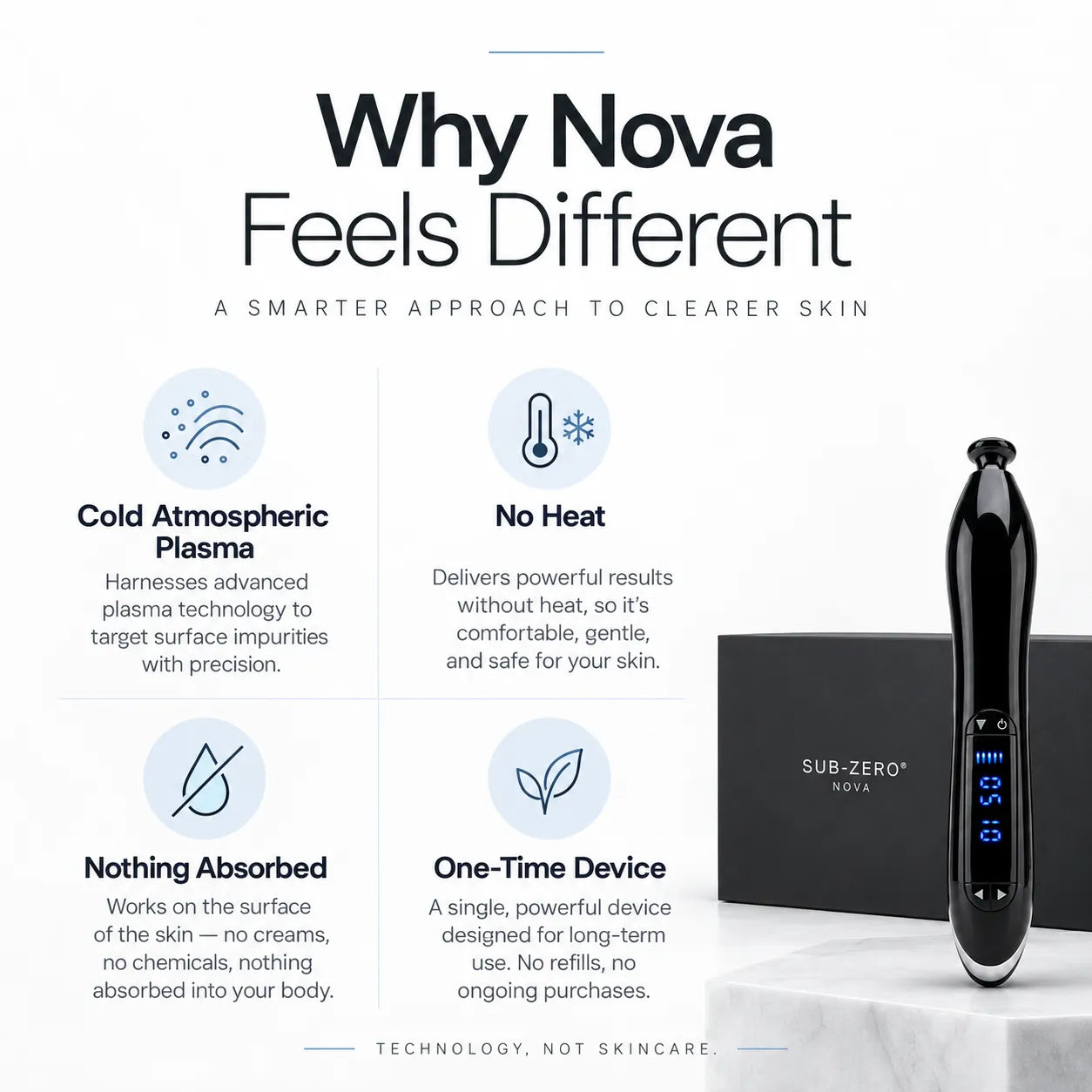 Why Nova feels different: cold atmospheric plasma that targets surface impurities, no heat, nothing absorbed, one-time device with no refills.